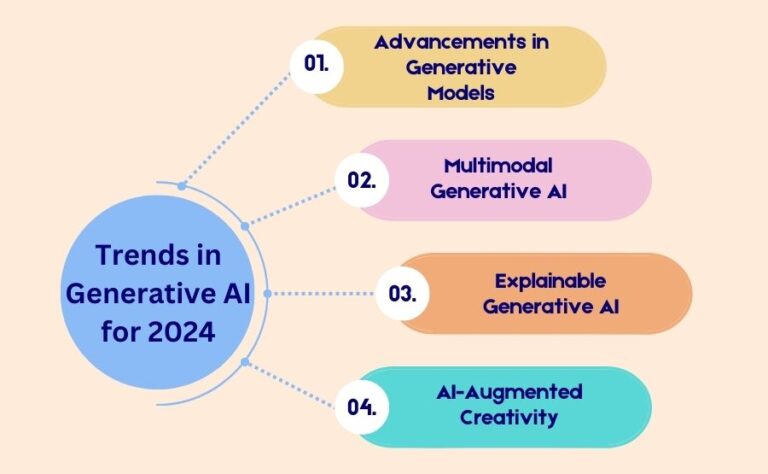 Get Ready For A Creative Explosion: Top Generative AI Trends For 2024